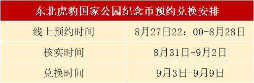 等待核查？虎豹纪念币，这些人不能兑换！