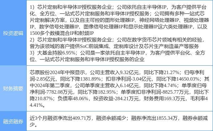 9月30日芯原股份涨停分析：大基金概念，半导体，数字人民币概念热股