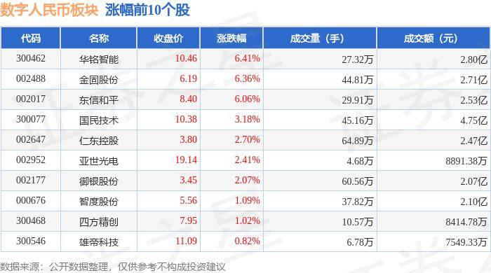 数字人民币板块8月9日跌1.1%，芯原股份领跌，主力资金净流出1.56亿元