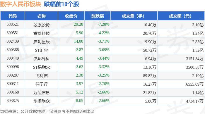 数字人民币板块8月9日跌1.1%，芯原股份领跌，主力资金净流出1.56亿元