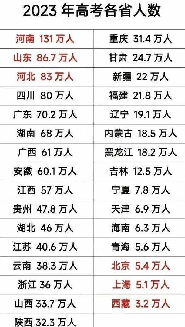 沈腾、马丽《抓娃娃》票房破30亿人民币，考上清北就是人生赢家？