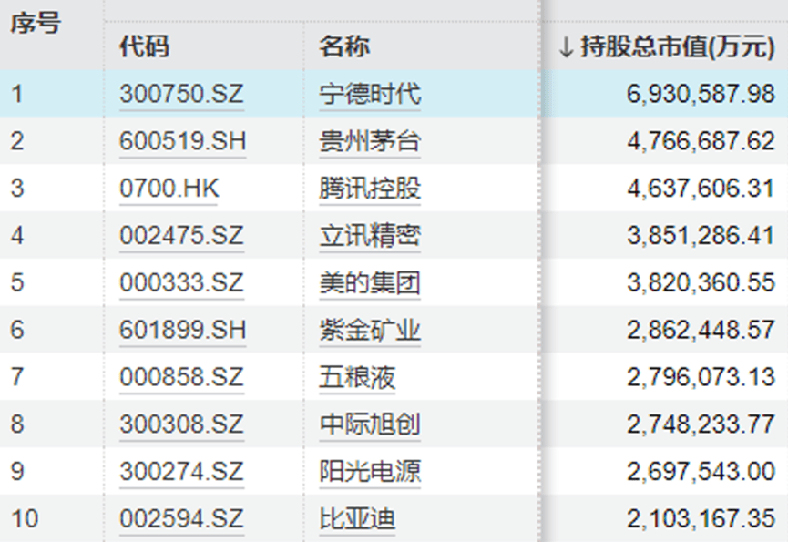 “中年人的茅台”终于还是输给了“青年新能车”