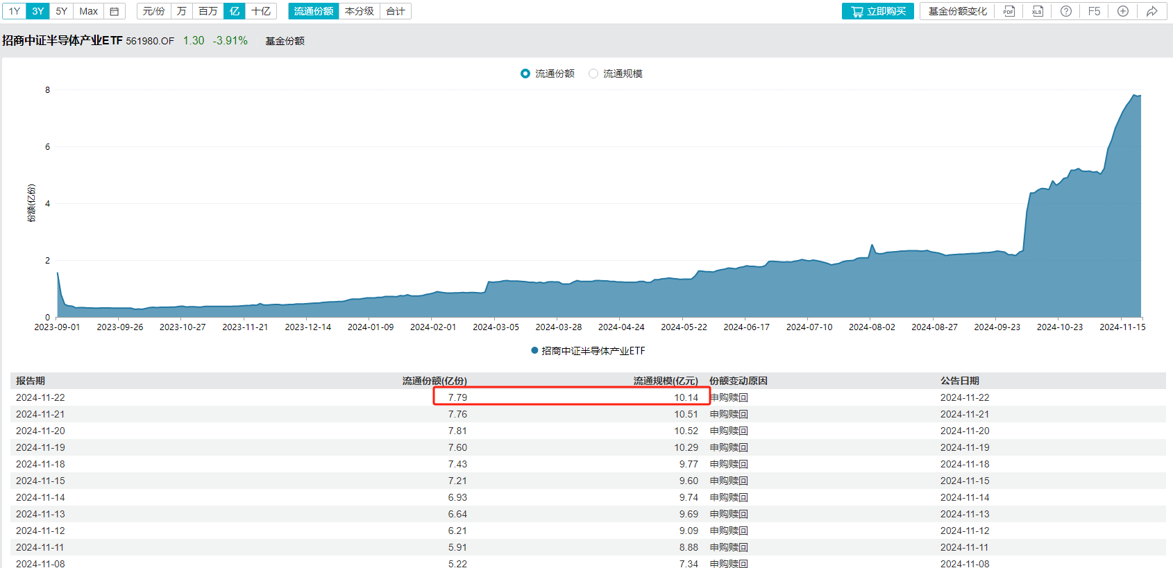 华为Mate70系列即将发布，半导体设备ETF（561980）最新规模超10亿元，机构：建议关注华为链机会