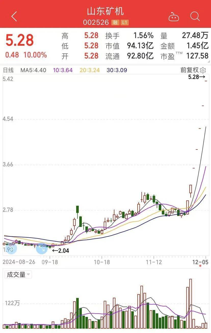 7天7涨停，接近翻倍！这只大牛股说，“我不是市场所说的.....”