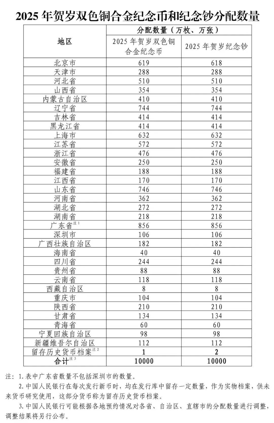 2025年贺岁纪念币和纪念钞来了！预约攻略→