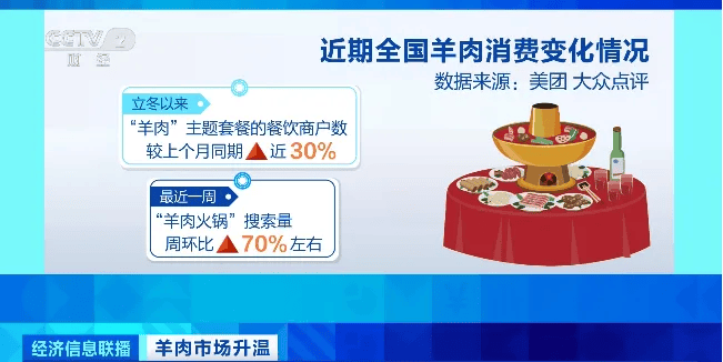 天越冷卖得越好，有商户一天爆卖2000斤！有地方价格跌到5年最低！