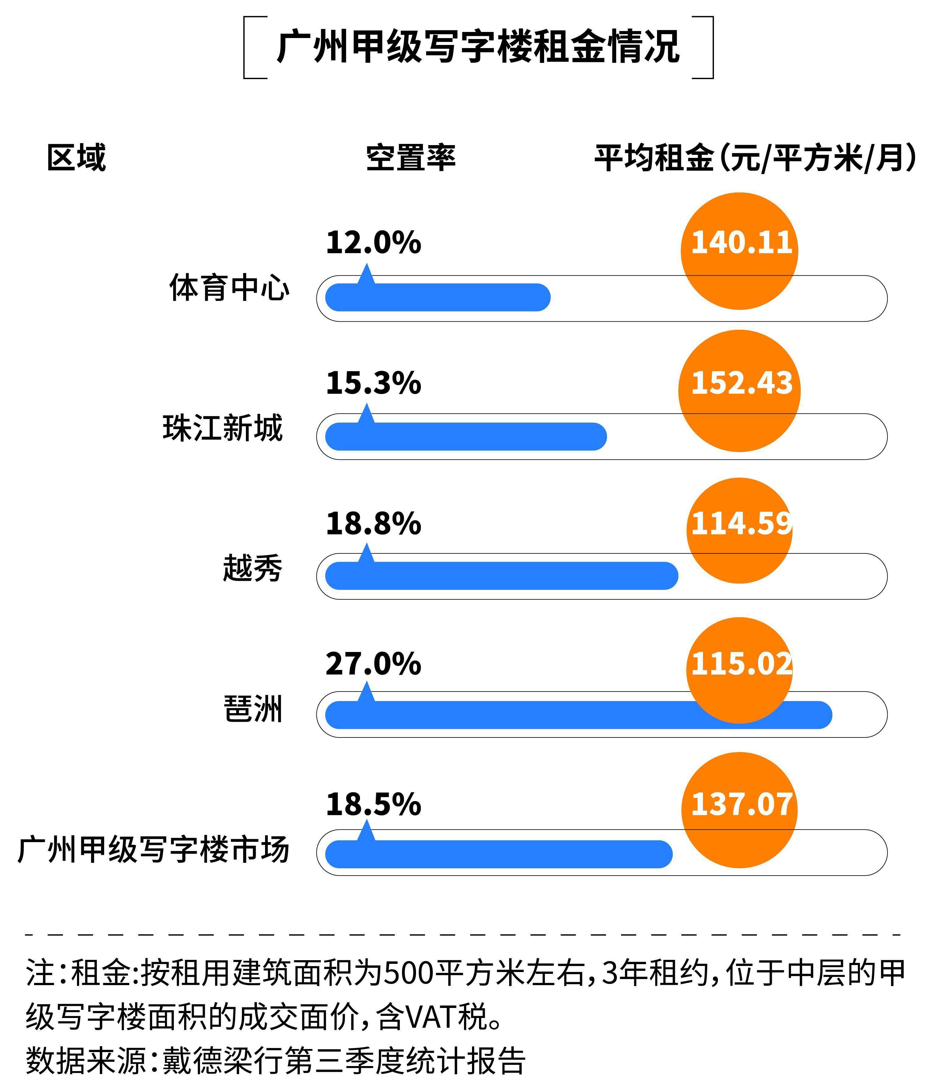 广州生物岛告欠租900万明星企业，催租“紧箍咒”备受质疑