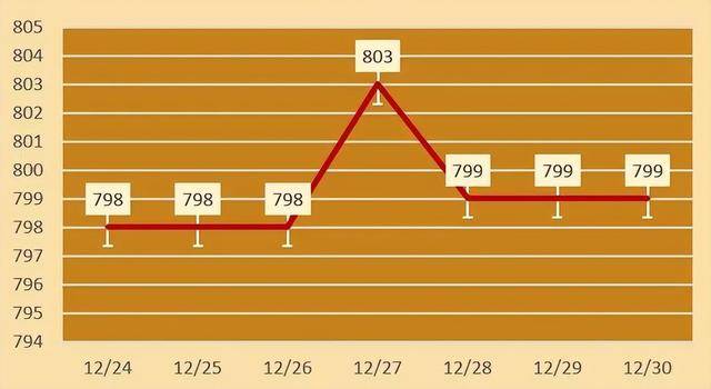 今日各大品牌金店黄金价格（2024年12月30日）今日黄金价格多少一克？