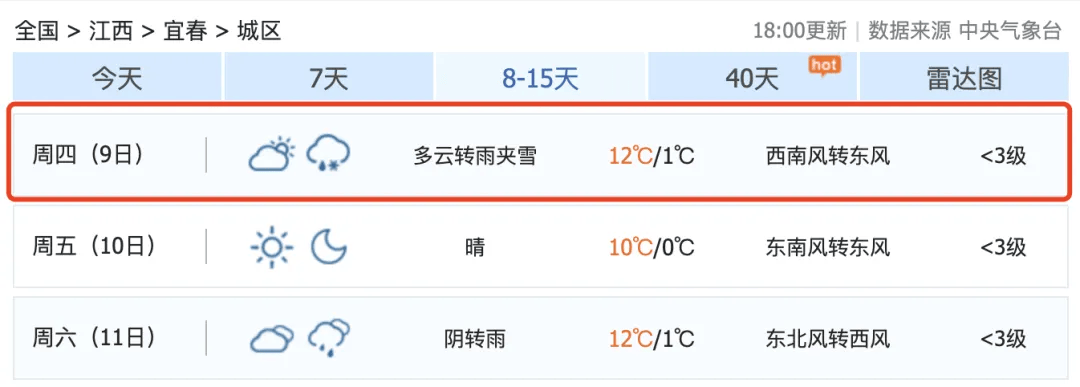 骤降9℃！大反转！江西下雪时间表来了