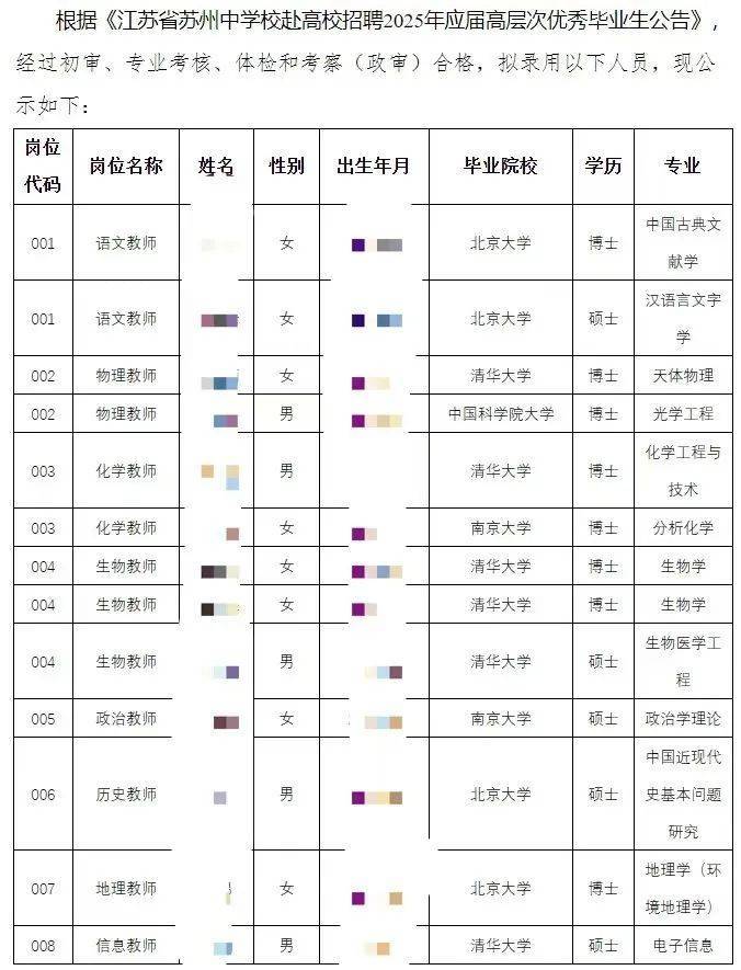 马上评｜中学录用13人“无一师范毕业”的冷思考