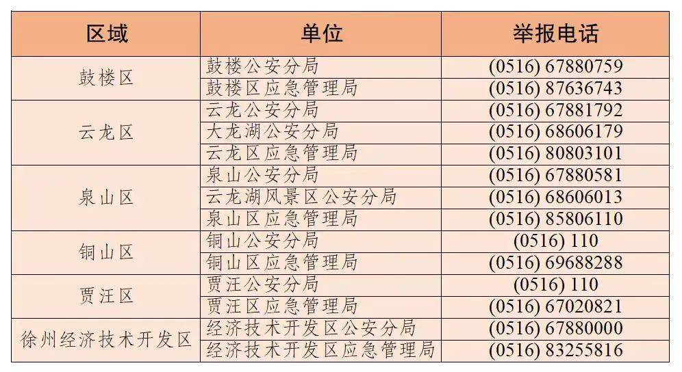 徐州警方：2人为寻求刺激、博眼球，爬上公交站台顶棚点燃烟花向空中喷射，被警方治安拘留