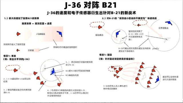 神秘“歼36”来了！招招打中美军七寸，对阵B21不在话下