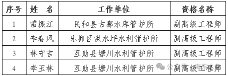 2024年海东市水利工程系列基层“双定向”副高级职称评审结果公示