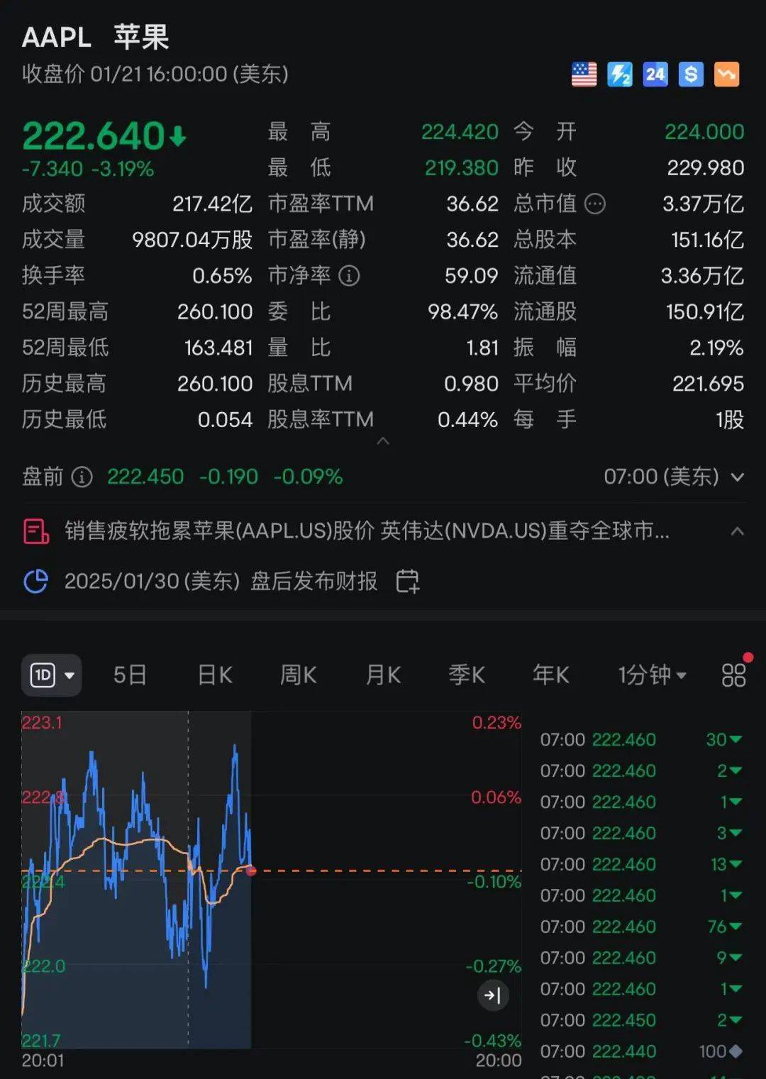 苹果：自营渠道买iPhone不参与国补，iPhone13不会再上架