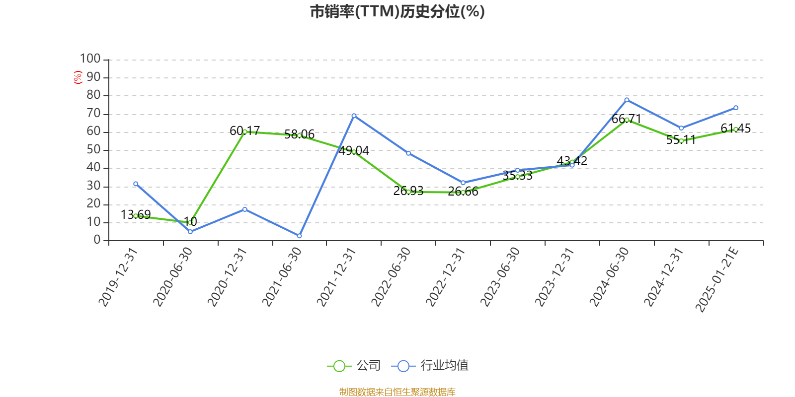 紫金矿业：预计2024年净利320亿元 同比增长51.5%