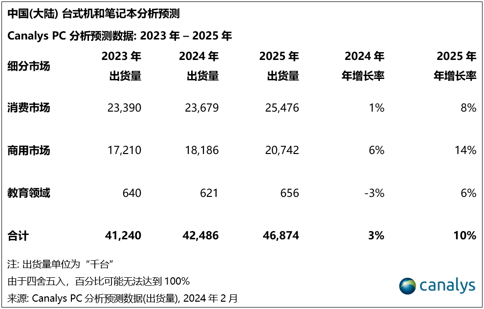 华为小米，为什么卖不好笔记本电脑？