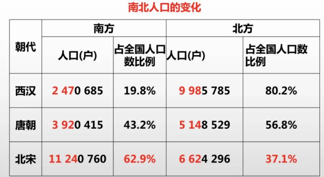 三年减少90万人！全国人口第二大省难了