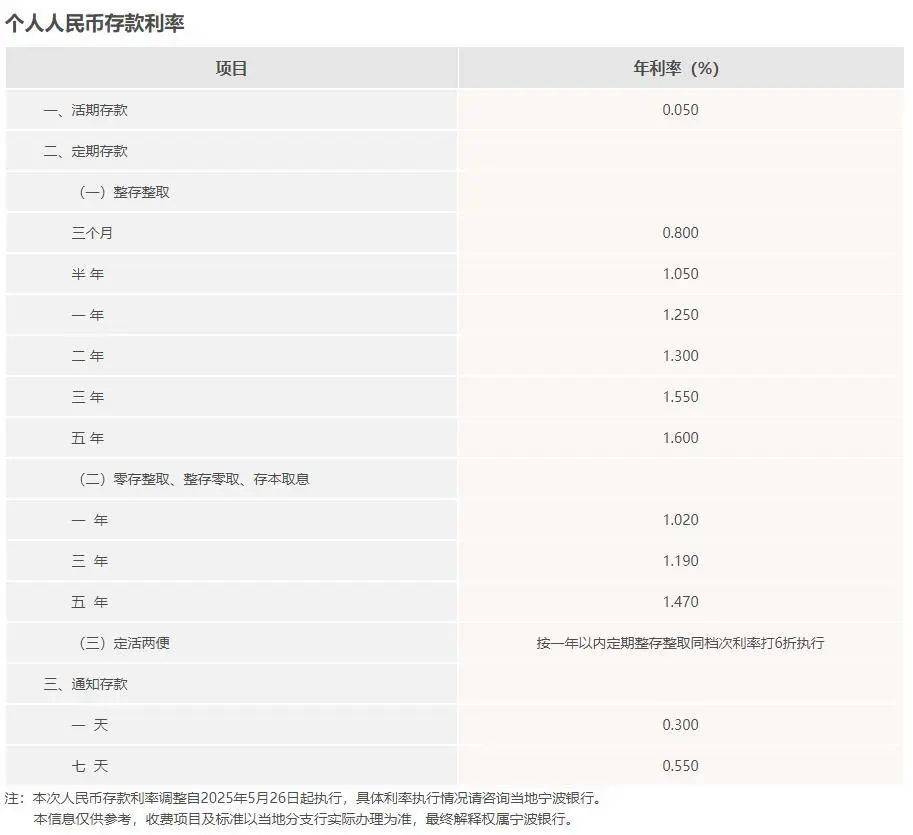 一降再降！杭州有人急凑100万元赶去：担心还要降