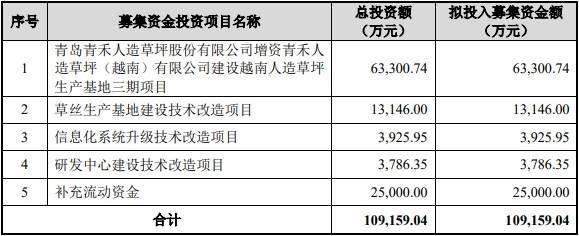 青岛青禾终止沪市主板IPO 原拟募10.9亿中信证券保荐