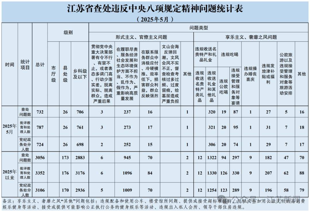 江苏省纪委监委通报：涉县处级干部26人