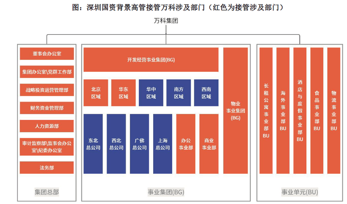 悬崖边的万科密集自救：深铁百亿输血，三天火线售股