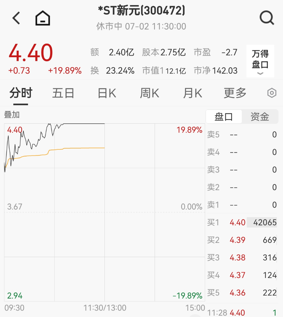 新高！再创新高！