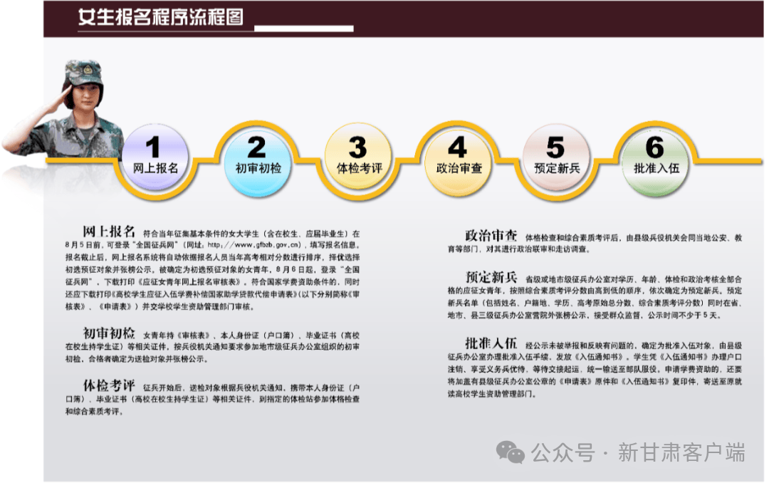 2025年下半年女兵报名通道开启！