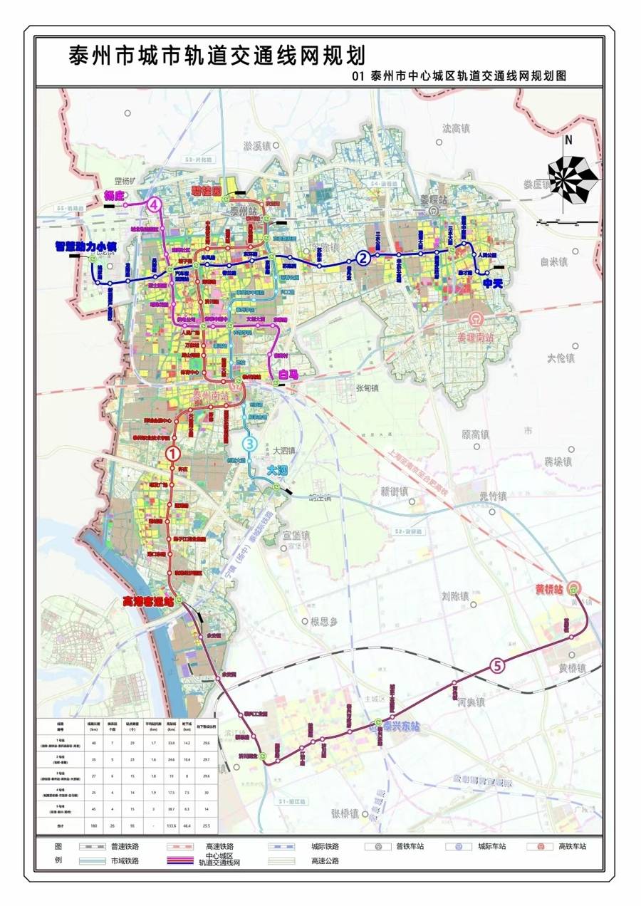 180km，96个站！泰州将建5条城市轨交