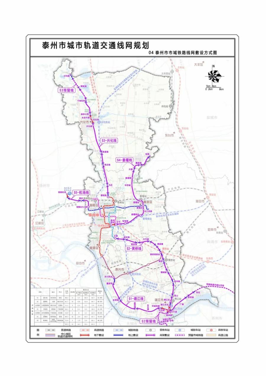 180km，96个站！泰州将建5条城市轨交