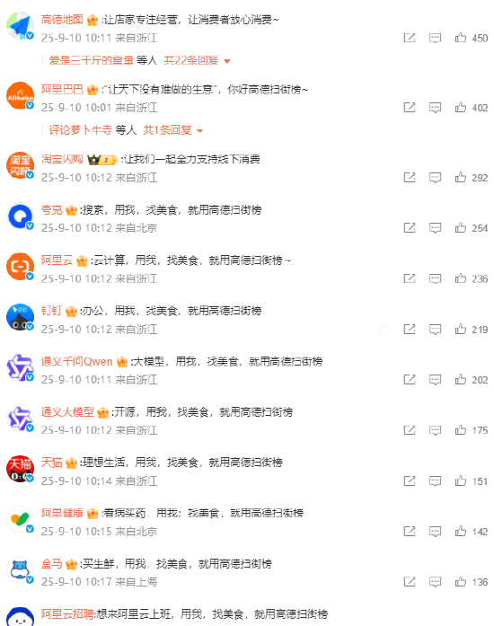 @高德扫街榜 首条官宣微博揭秘评分体系，阿里系官微纷纷留言支持