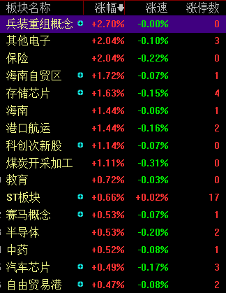 超4000只个股下跌