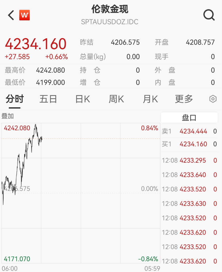刚刚，紧急通知！黄金突发！紧急风险提示来了