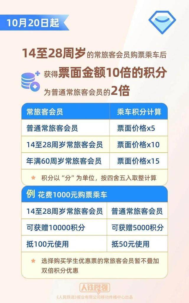 坐高铁不用扛行李了？12306回应