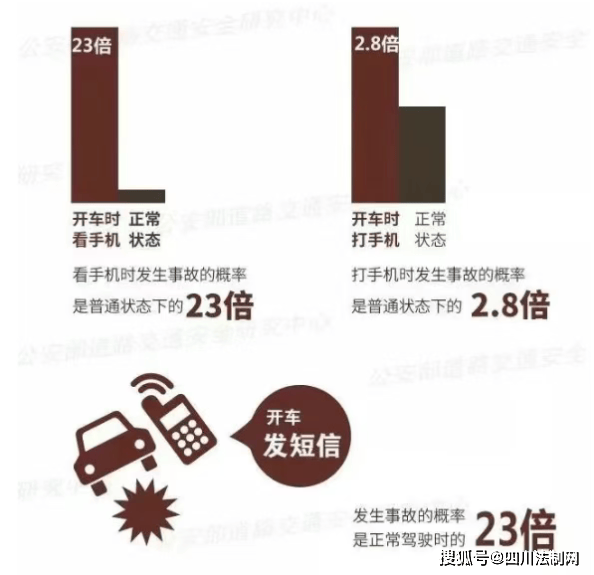 代价惨痛!边开车边打电话致事故!