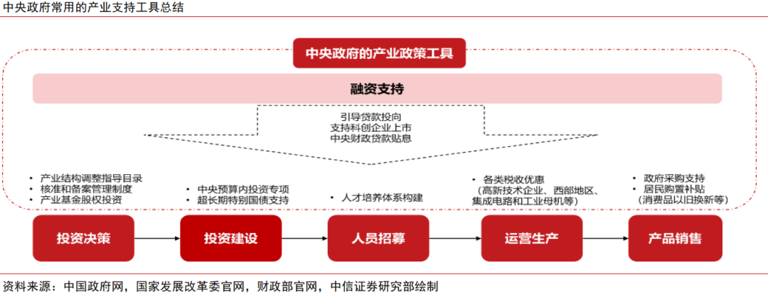 中信证券:科技产业投资建议重点关注六大前沿方向