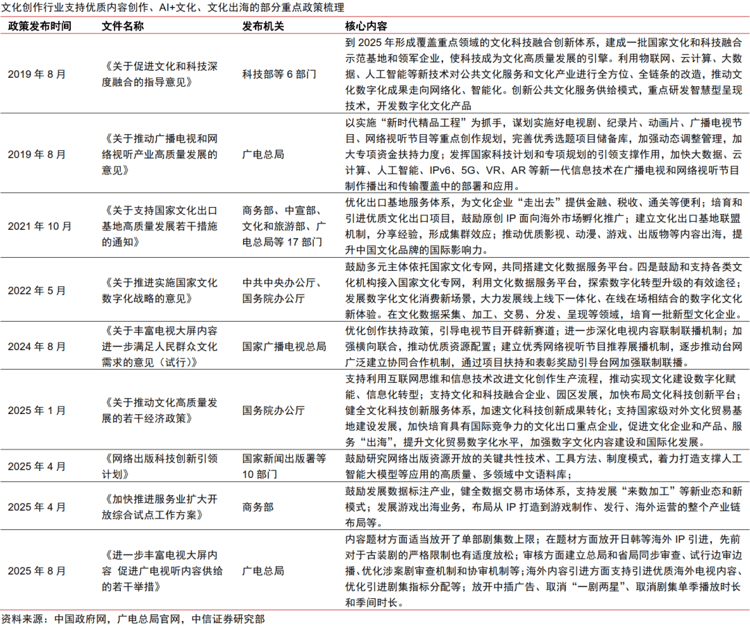 中信证券:科技产业投资建议重点关注六大前沿方向