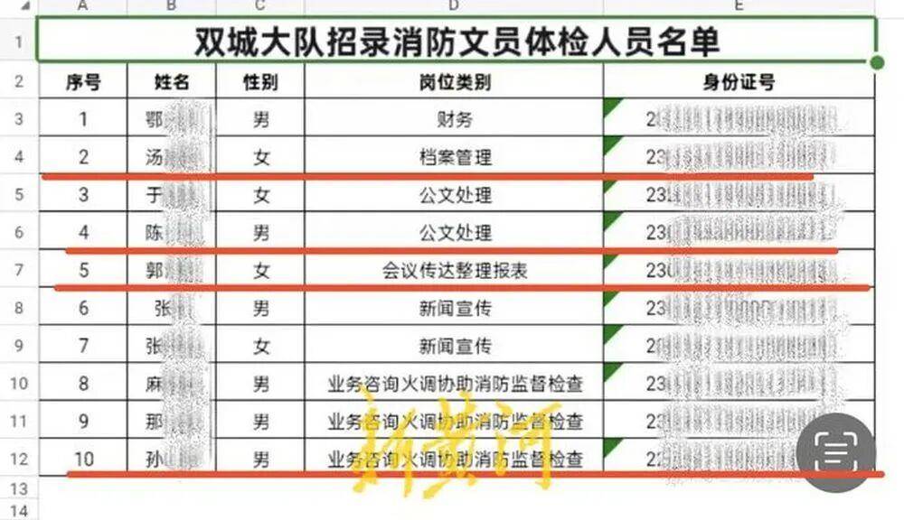 “笔试37.2分考生进入体检阶段、暴露考生隐私”,哈尔滨市消防救援支队通报
