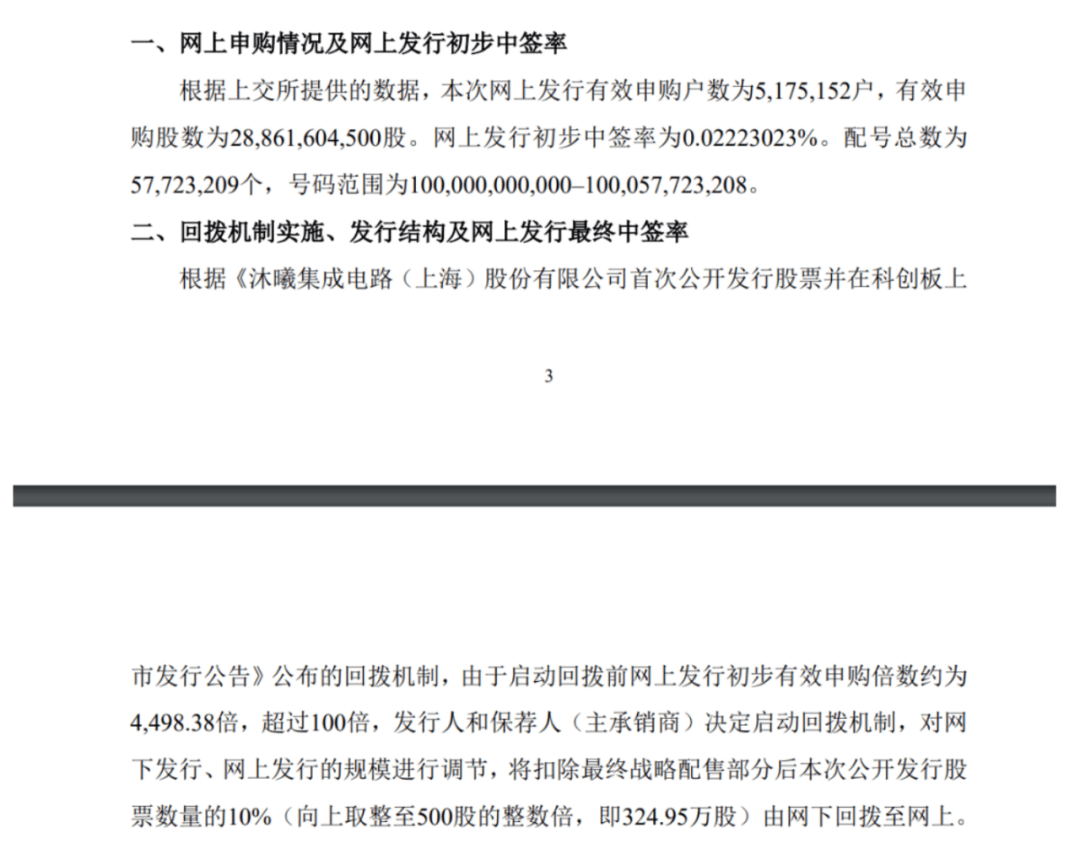 沐曦股份中签率出炉！又一国产GPU公司将登陆A股，发行价104.66元/股