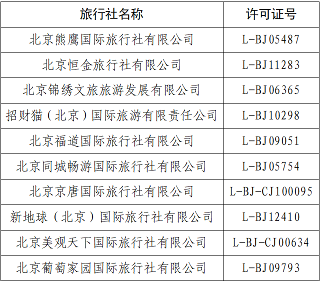 北京市旅行社投诉量前十名单（2025年12月1日至12月7日）