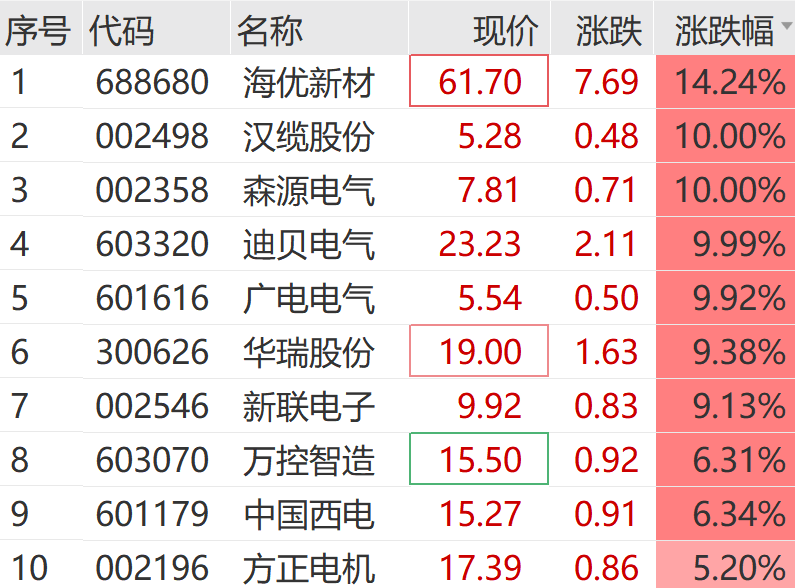 A股跳水！地产股，突然拉升