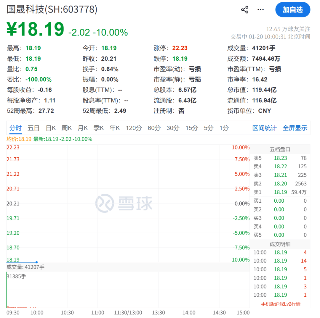 A股跳水！地产股，突然拉升