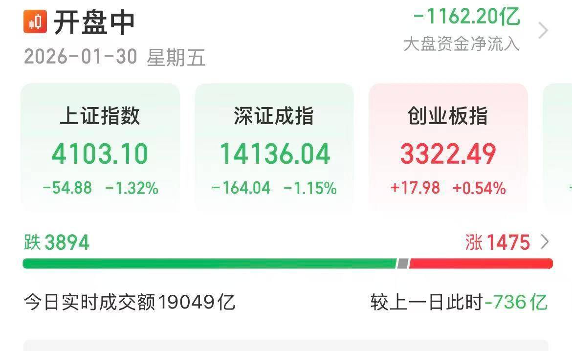 A股先抑后扬，有色板块批量跌停，投行发布风险警示