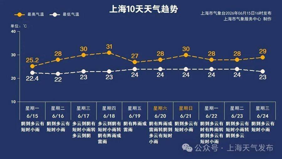 猛喷“补水喷雾”，是入梅了？别急，上海还在等风等雨等副高｜丹丹看天气