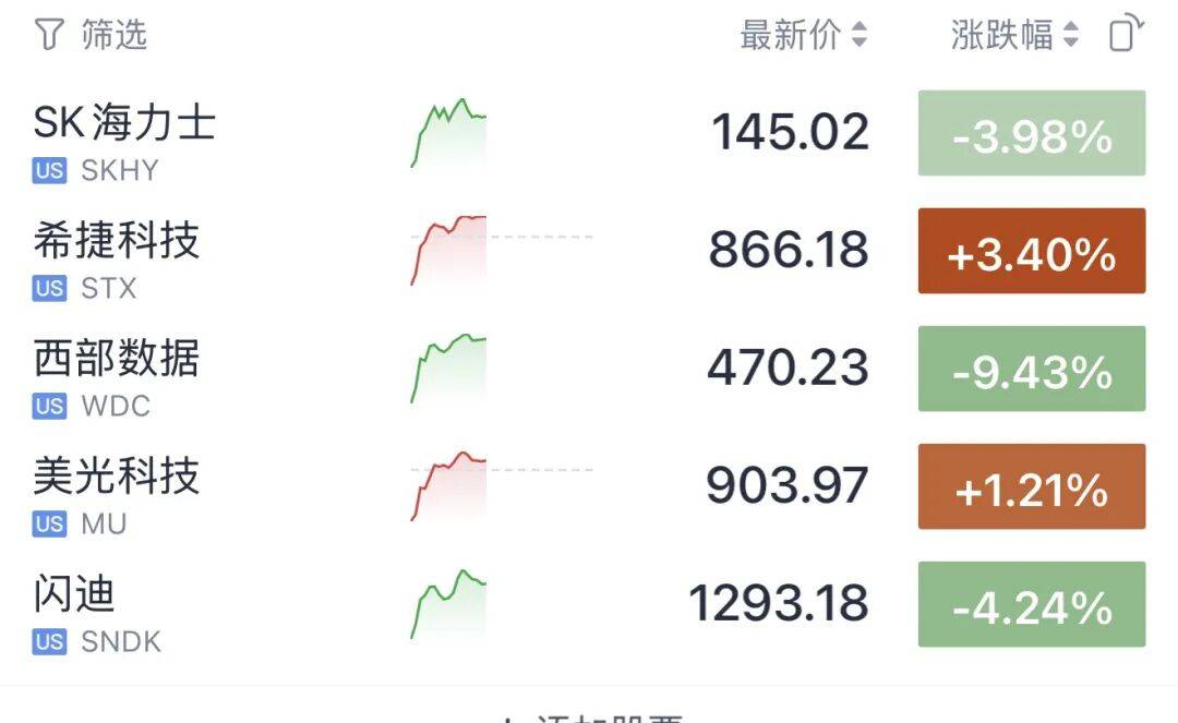 今夜，大逆转！存储芯片，直线拉升！光通信，大涨
