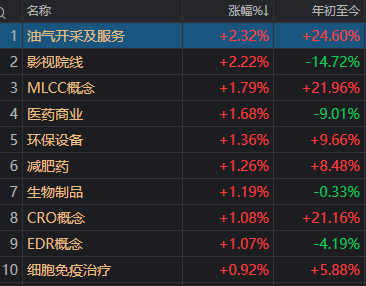 沪指，止步五连阳！A股午后回落，发生了什么？