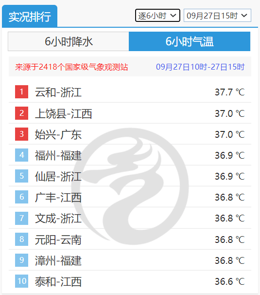 下半年来“最强冷空气”要来了！南方秋老虎变“纸老虎”，这些地方要下雪→