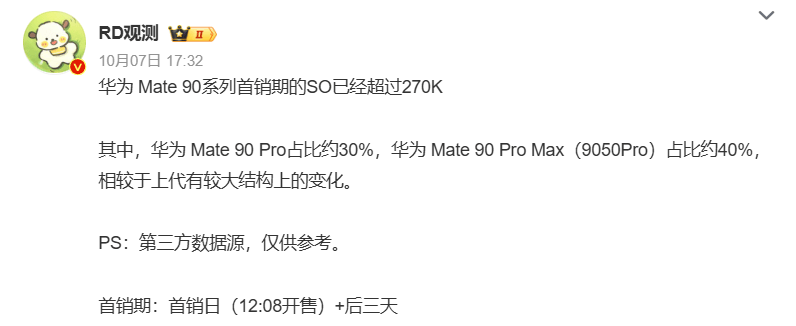 曝华为Mate 90系列首销破27万台，Pro Max版本占比约40%