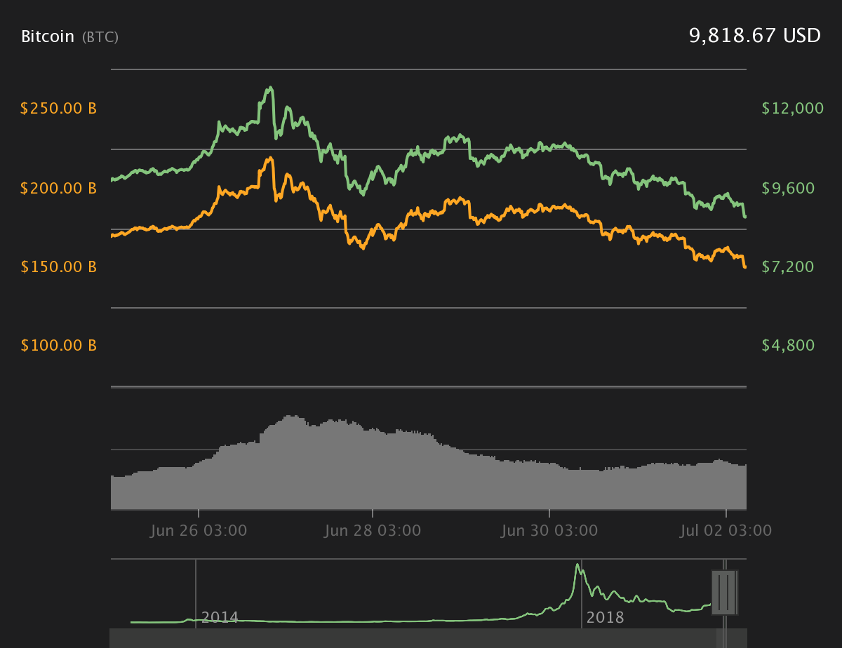 比特币最新价格行情(比特币最新价格行情价格美元)