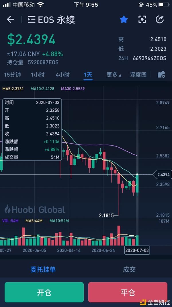 eos价格今日行情(eos价格今日行情人民币)