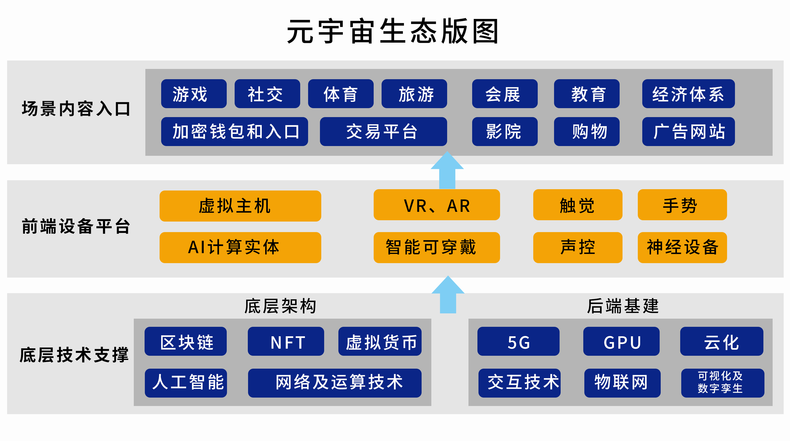 元宇宙(元宇宙是什么东西啊)